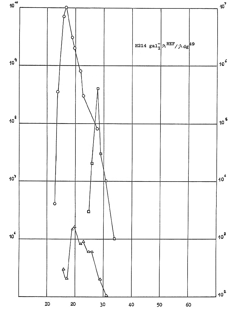 /scan0052DF Calef+Guerrini PNAS 55(3) 547-556 3-67 p10